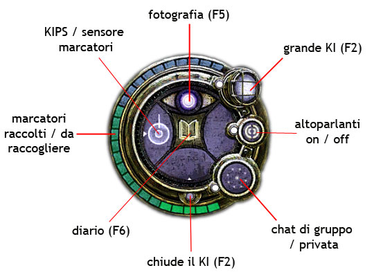 Immagine del KI con spiegazione dei pulsanti